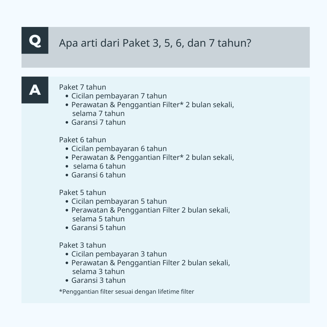 Penjelasan arti paket layanan Coway oleh Blessed Team