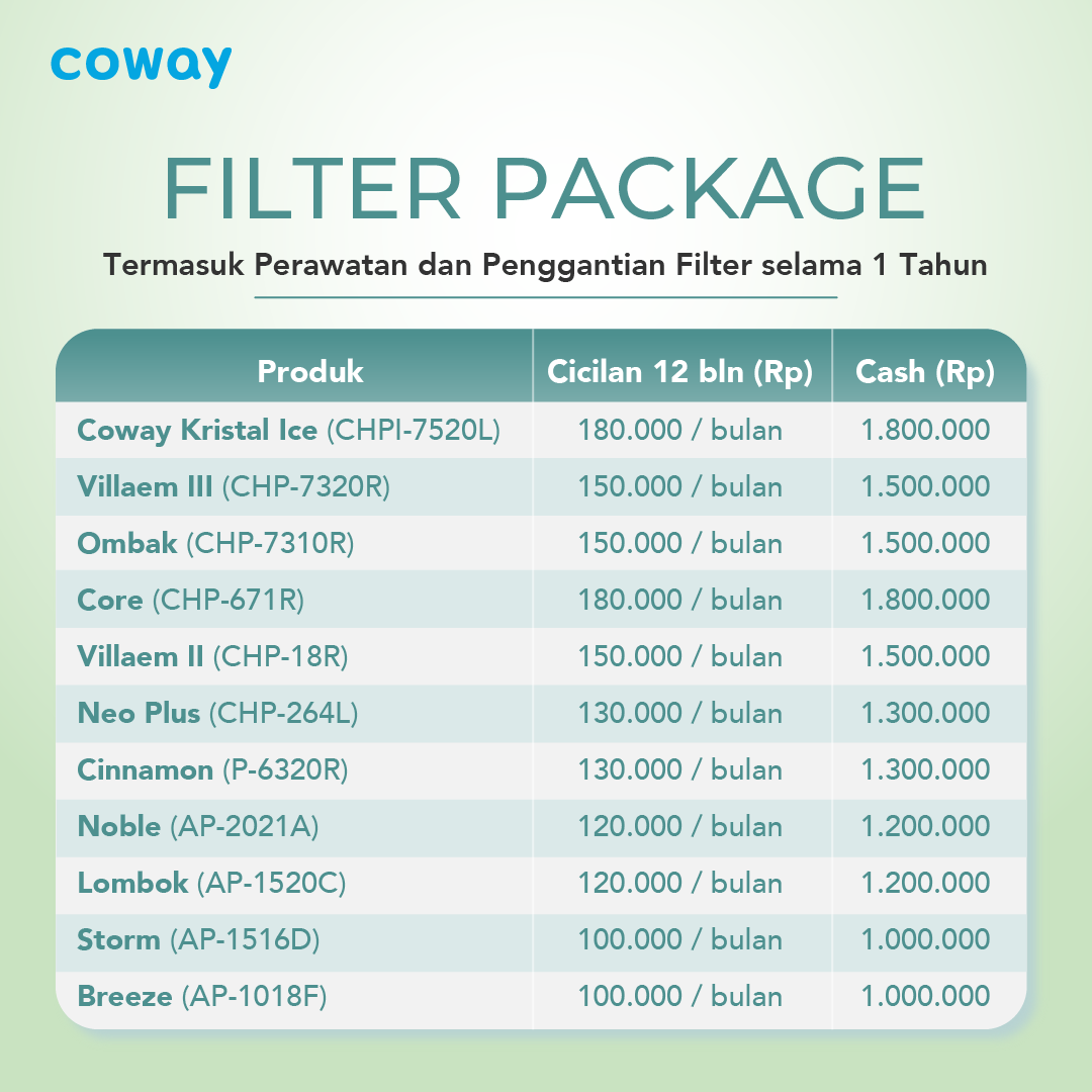 Daftar harga filter Coway oleh Blessed Team Coway