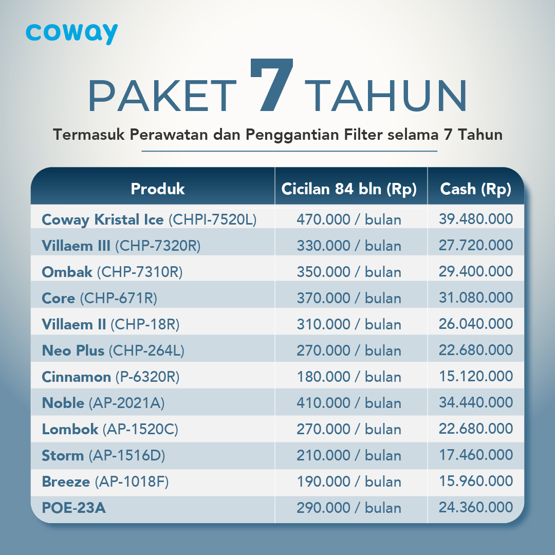 Paket langganan 7 tahun Coway oleh Blessed Team Coway
