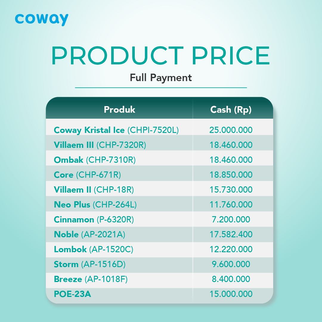 Daftar harga produk Coway oleh Blessed Team Coway